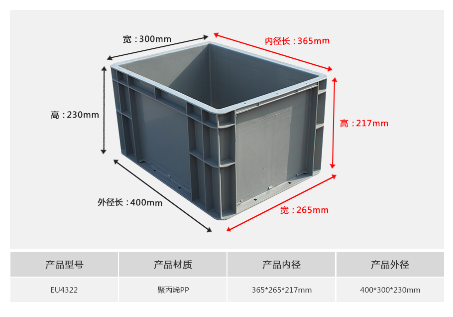 名贯彩票EU4322塑料物流箱