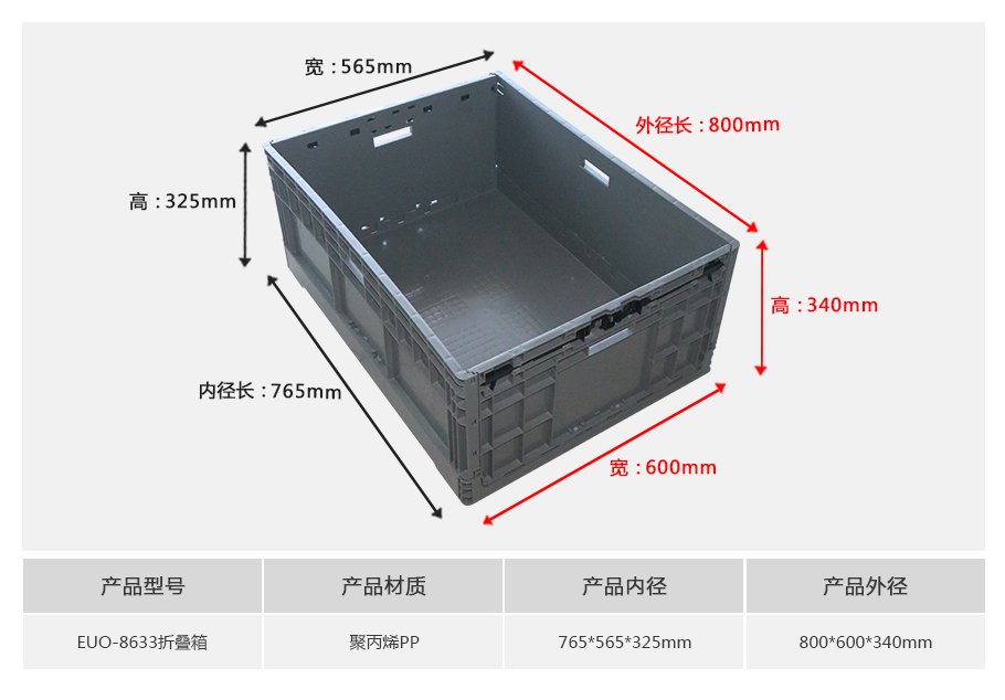 名贯彩票EUO8633塑料折叠物流箱